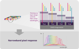 FP Precision Filter Technology