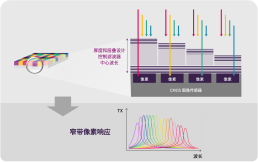 法鉑腔精密滤波技术
