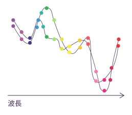 多光谱图像组成