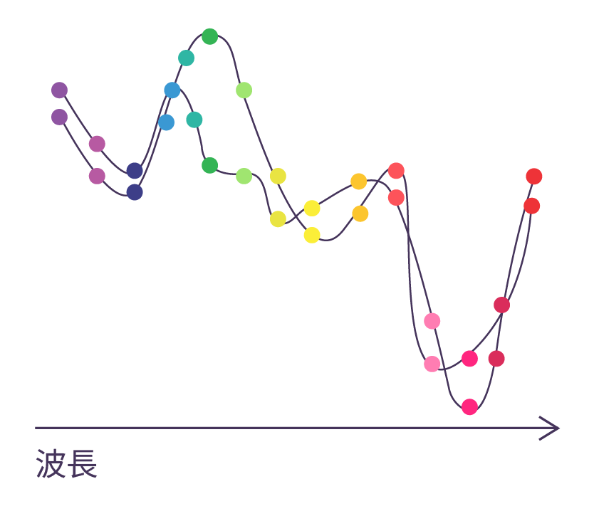 多光谱图像组成