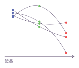 传统的 RGB 图像组成