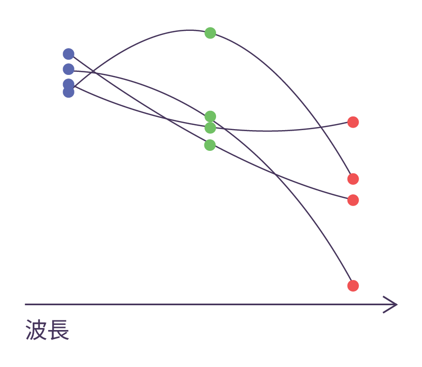 传统的 RGB 图像组成