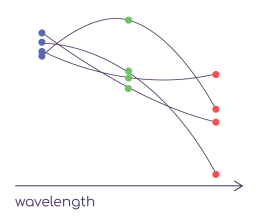 RGB Image Composition