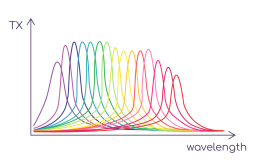 MSI Spectral Response