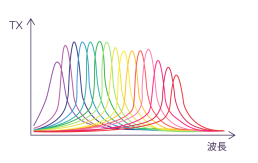 Spectricity MSI 光谱响应
