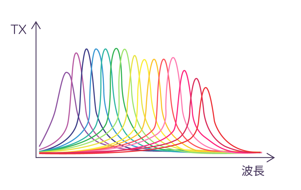 Spectricity MSI 光谱响应